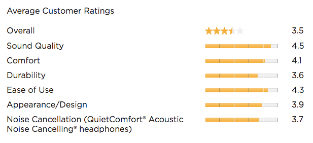 BOSE SoundSport wireless headphones Reviews