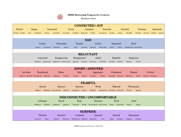 Preview of the MBER Emotions Chart PDF